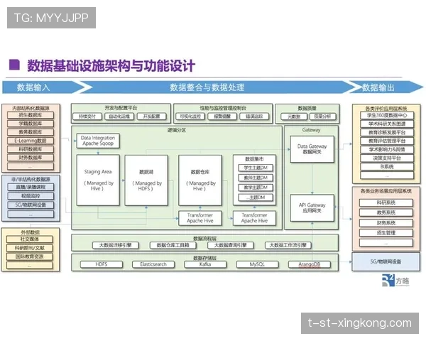 联赛IT基础设施安全加固与应急演练方案，基础设施设置与安全加固