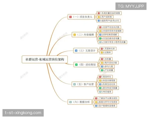 顶级社群运营的维系：他是如何通过仪式感活动提升粉丝忠诚度的